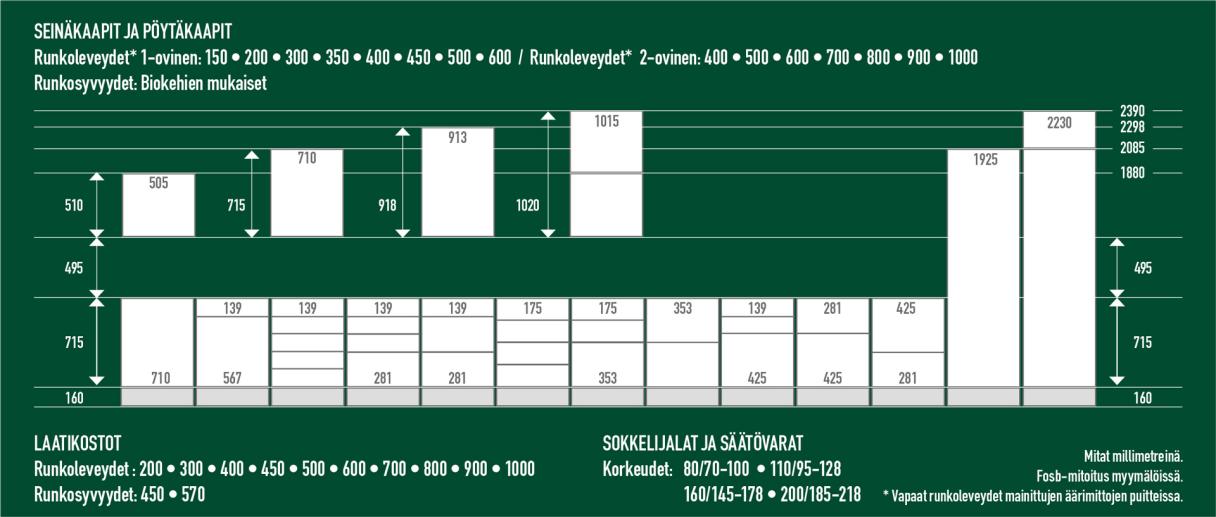 Puustelli-Miinus-mitoitusesimerkkejä